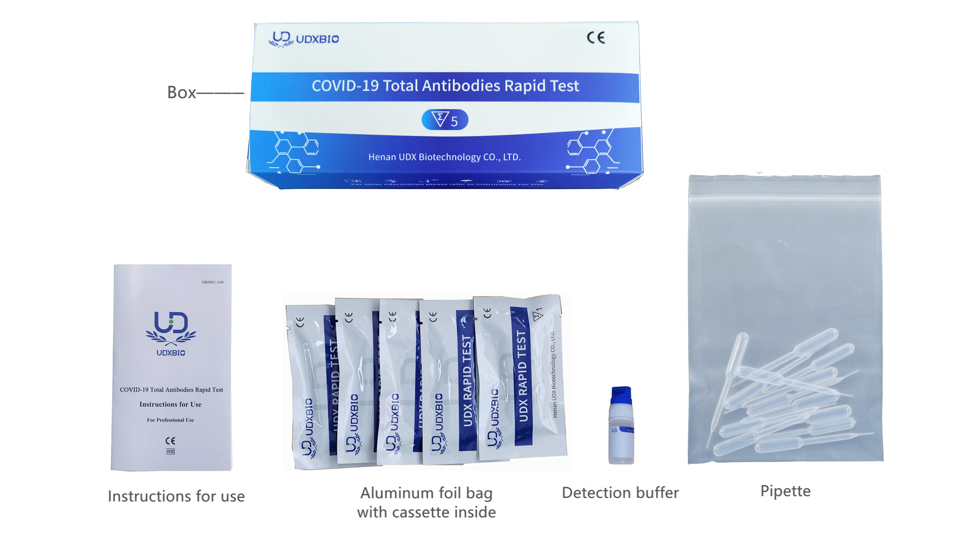 Availability And Accessibility of COVID-19 Total Antibodies Rapid Test: What You Need to Know